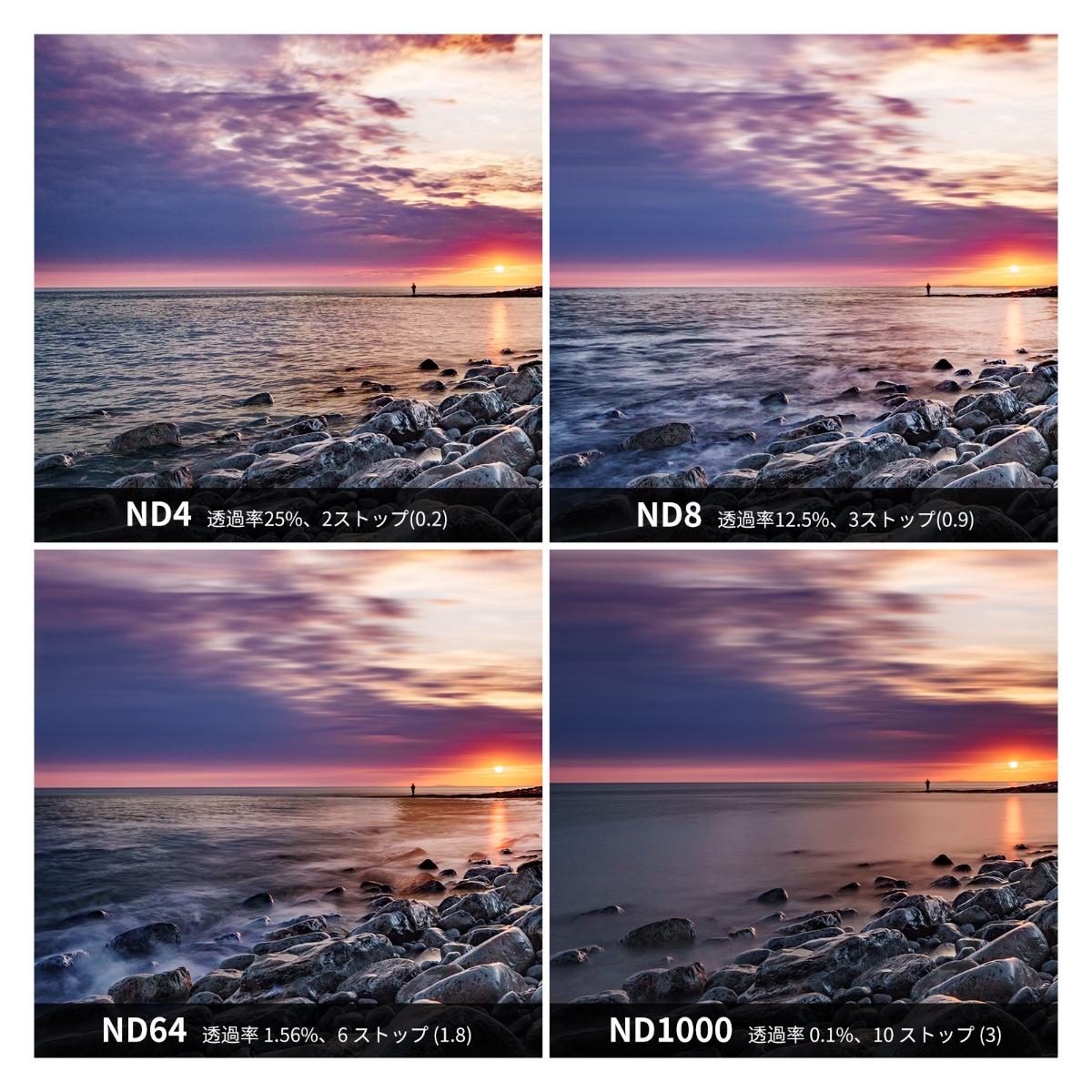 NEEWER 58mm/67mm/77mm/82mm 磁気NDレンズフィルターセット (ND4 ND8 ND64 ND1000)