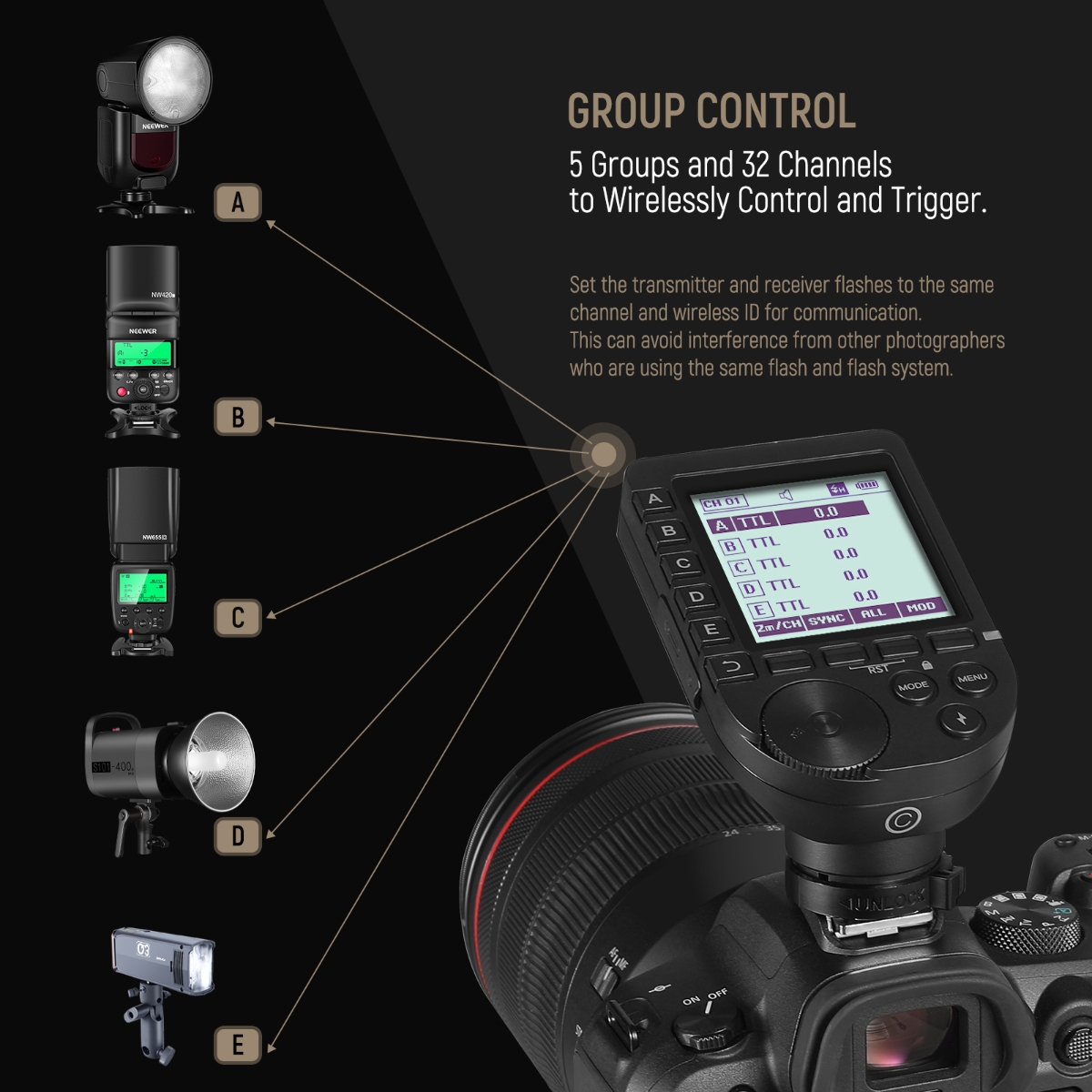 NEEWER QPRO-C TTLワイヤレスフラッシュトリガー Canon対応
